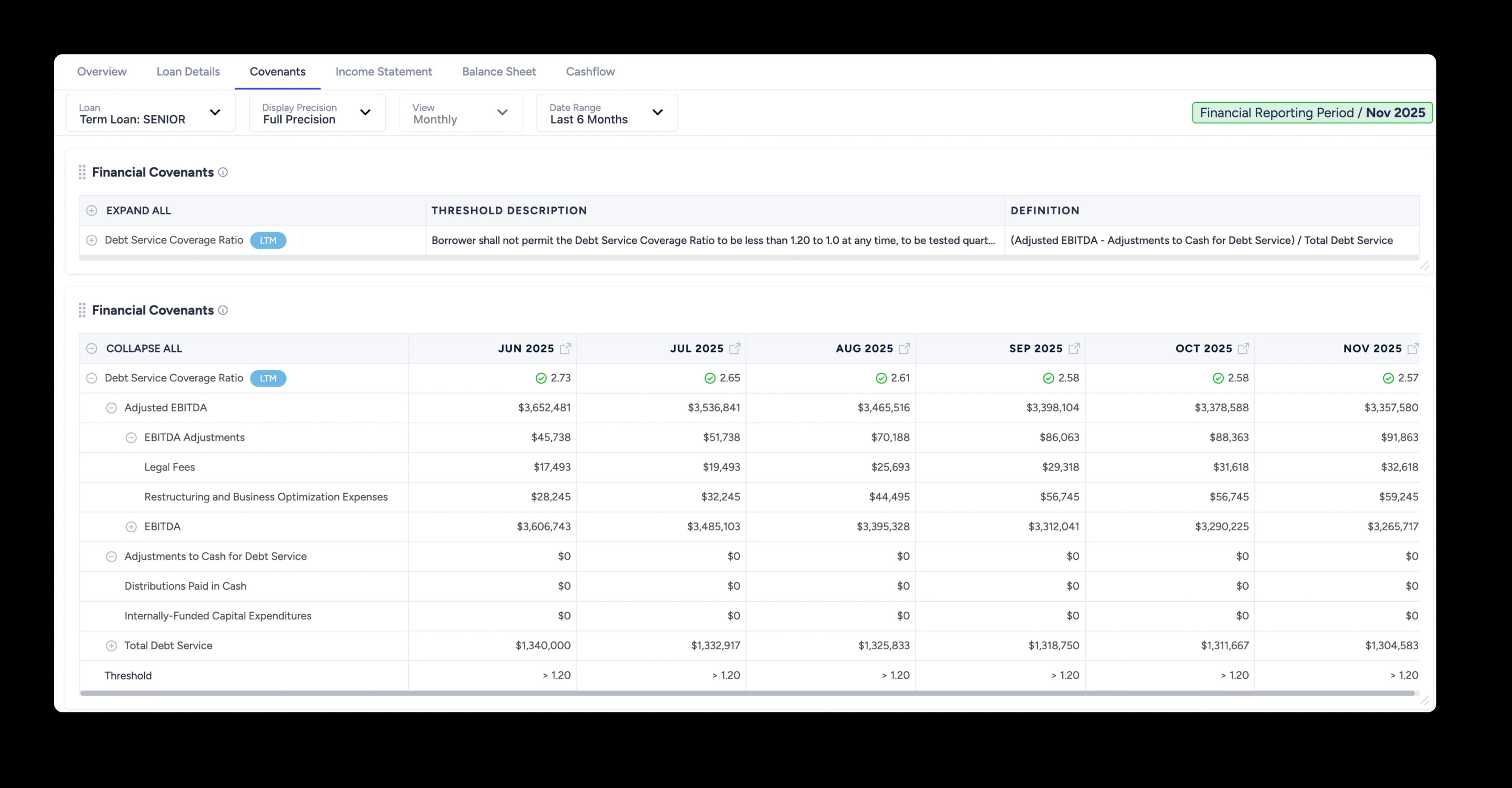 Covenant monitoring — covenant detail overlay