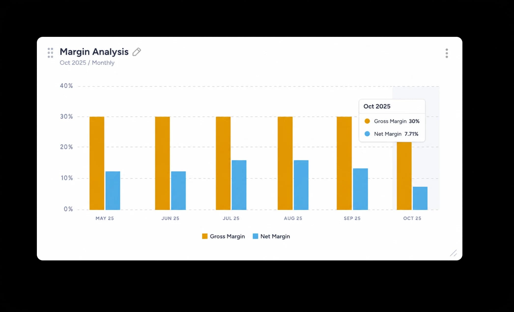 Financial statement analysis — period detail row