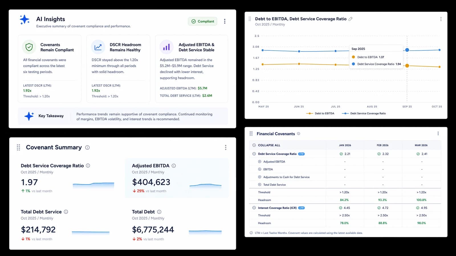 Covenant dashboard — real-time portfolio covenant status