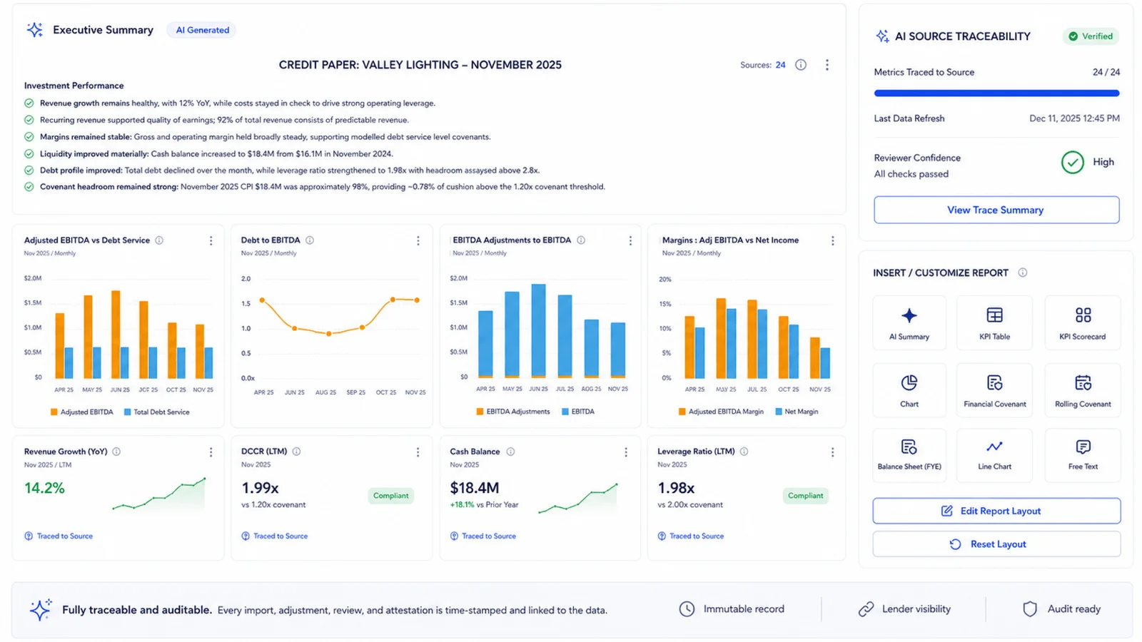 Configurable dashboards — portfolio-level borrower performance and covenant status