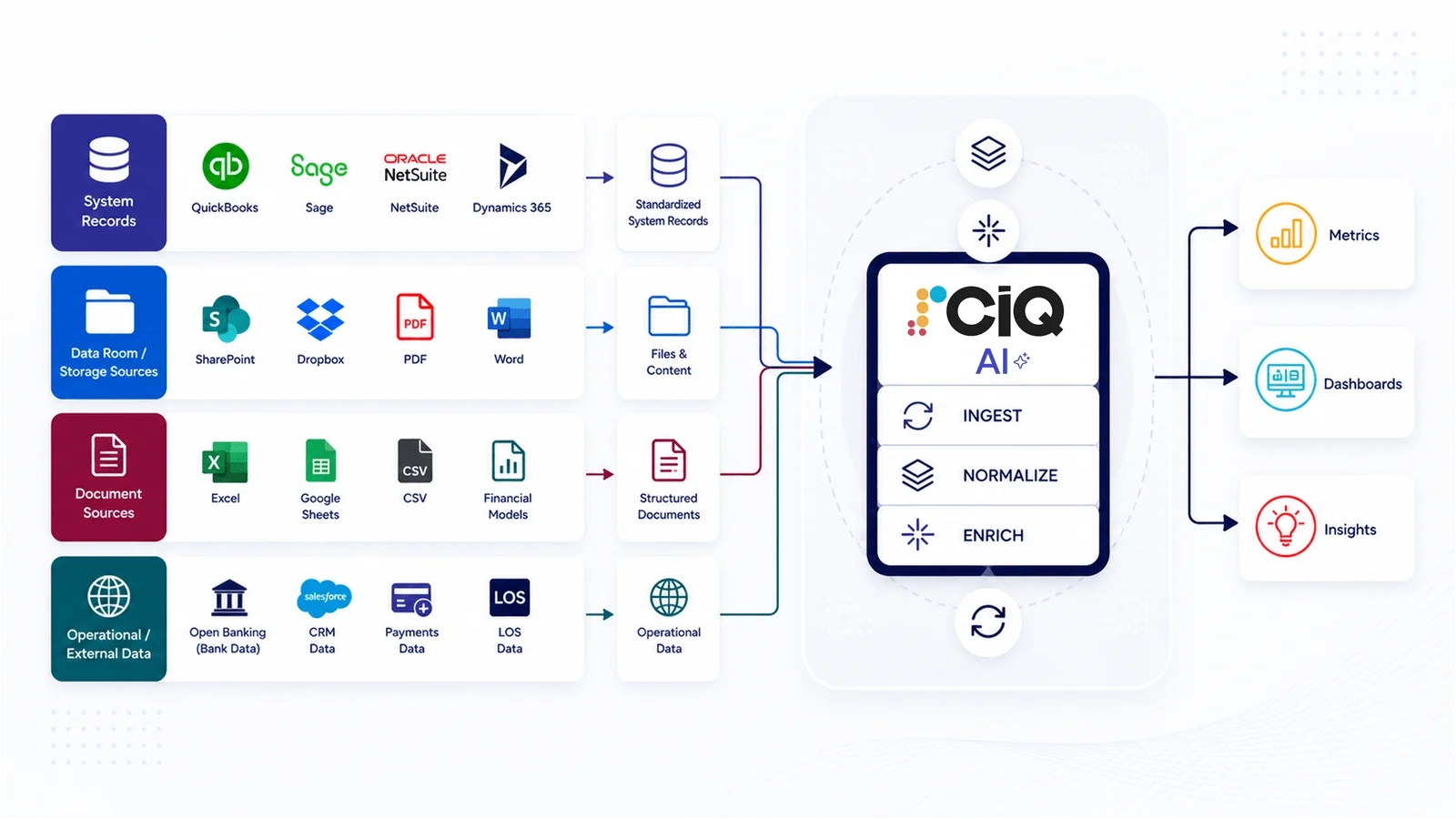 Data ingestion — API-connected borrower accounting systems