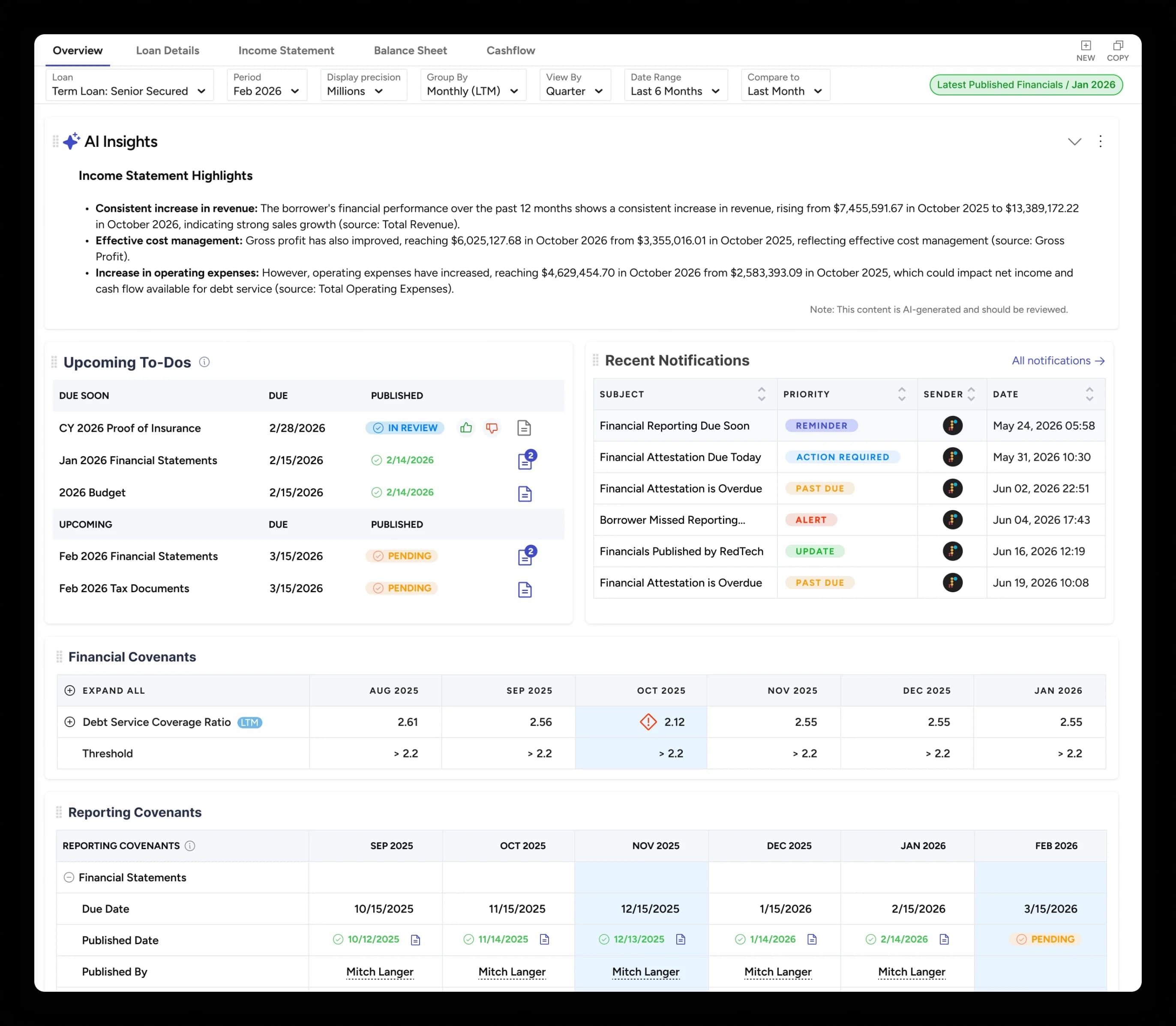 CovenantIQ platform dashboard — borrower monitoring and covenant compliance overview