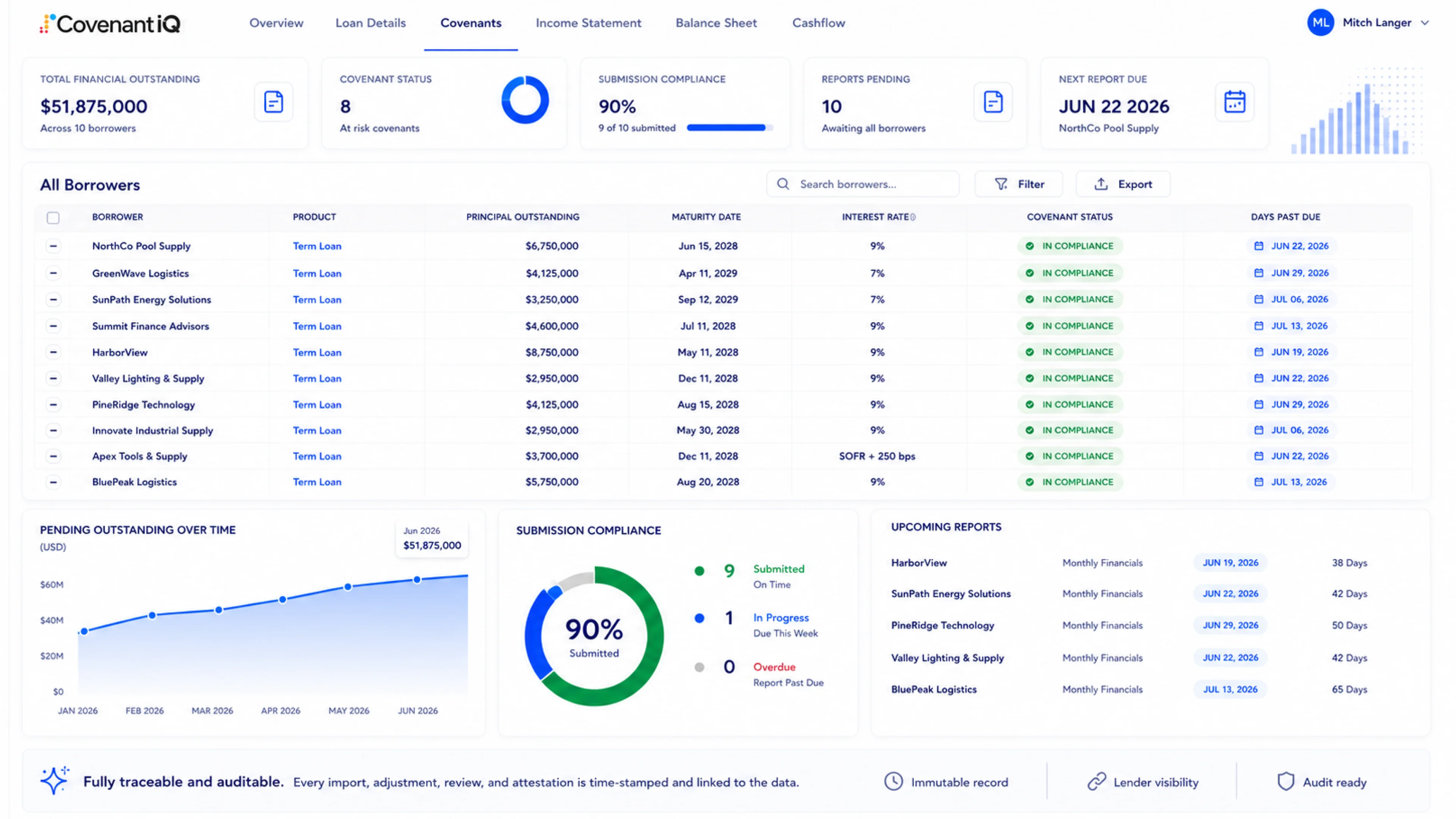 Portfolio monitoring overview dashboard
