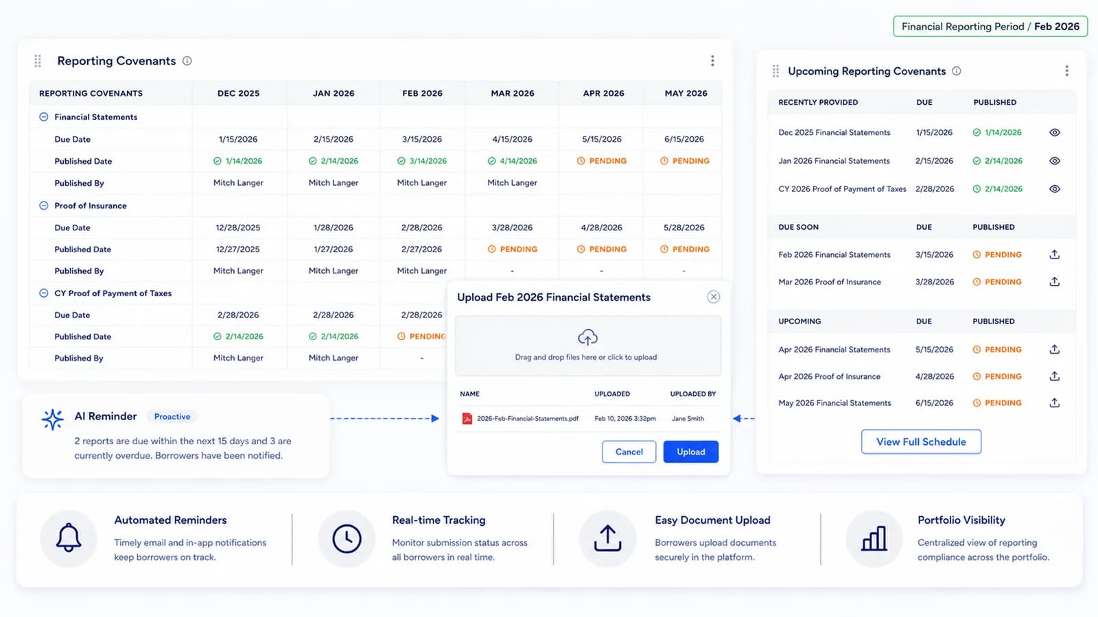Reporting schedule — borrower submission cadences and status tracking