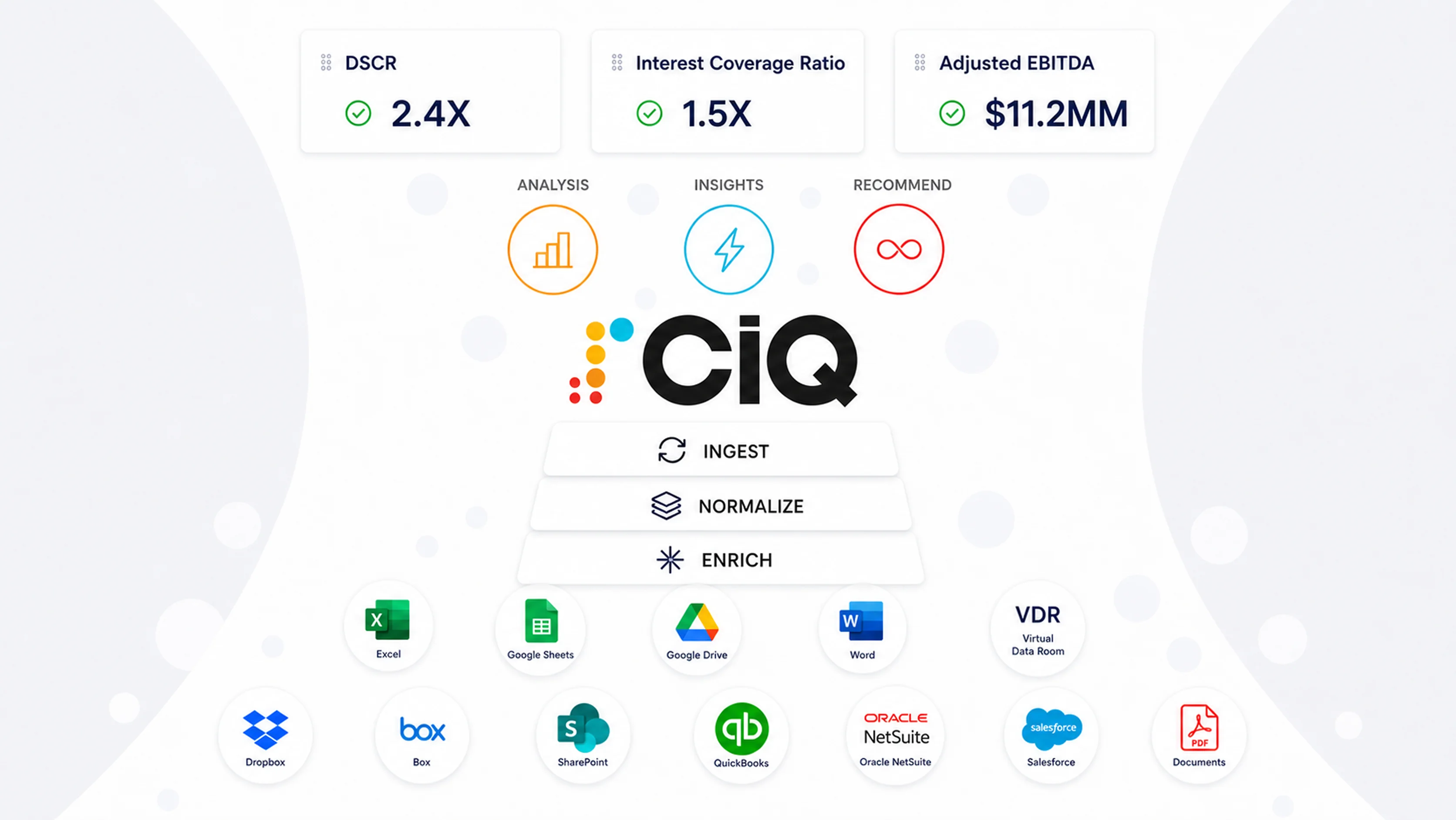 CovenantIQ platform — end-to-end workflow from data ingestion to reporting